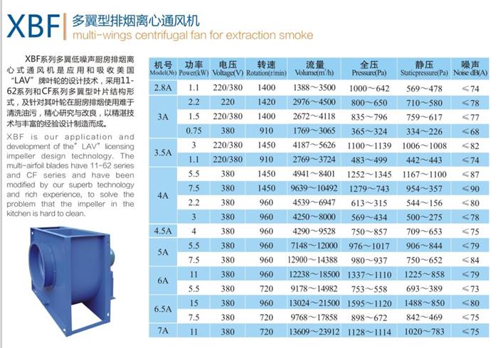 XBF多翼離心風機
