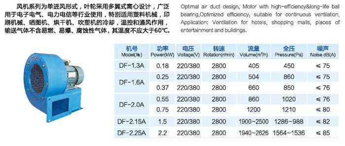 DF系列多翼型離心通風機