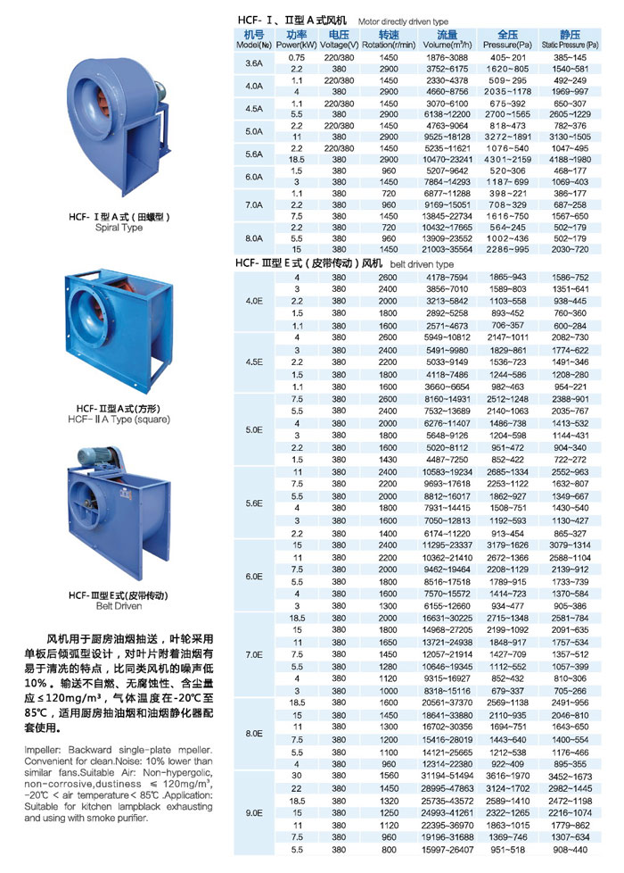 HCF單板后傾式廚房油煙抽風機