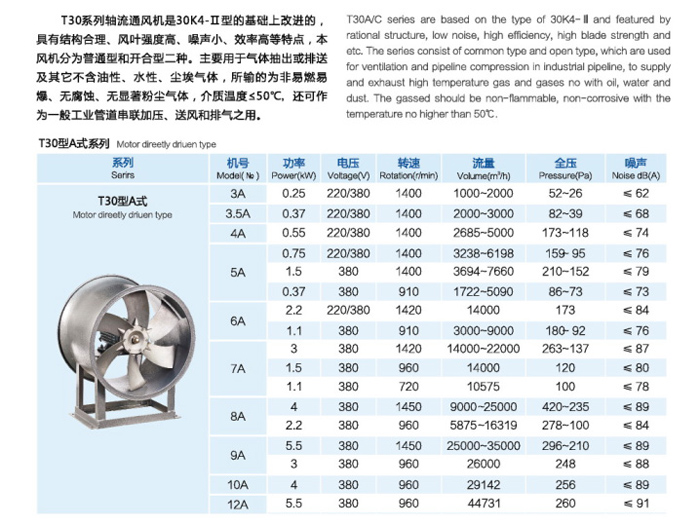 T30A式軸流風機